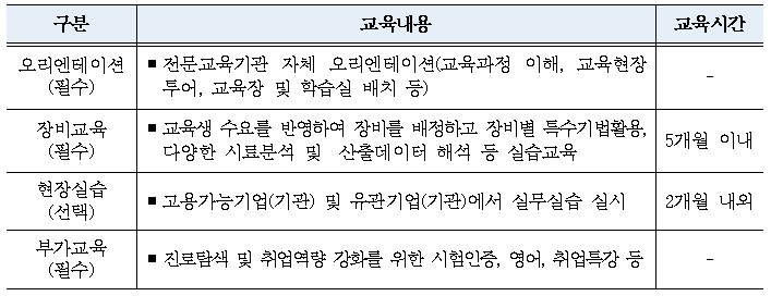 교육과정.jpg 교육과정.jpg